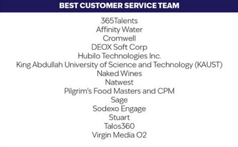 Best customer service team Talos360 Award