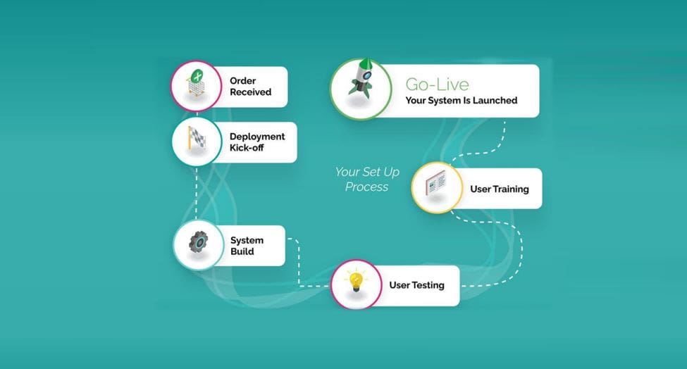 Full ATS implementation Talos ATS Features